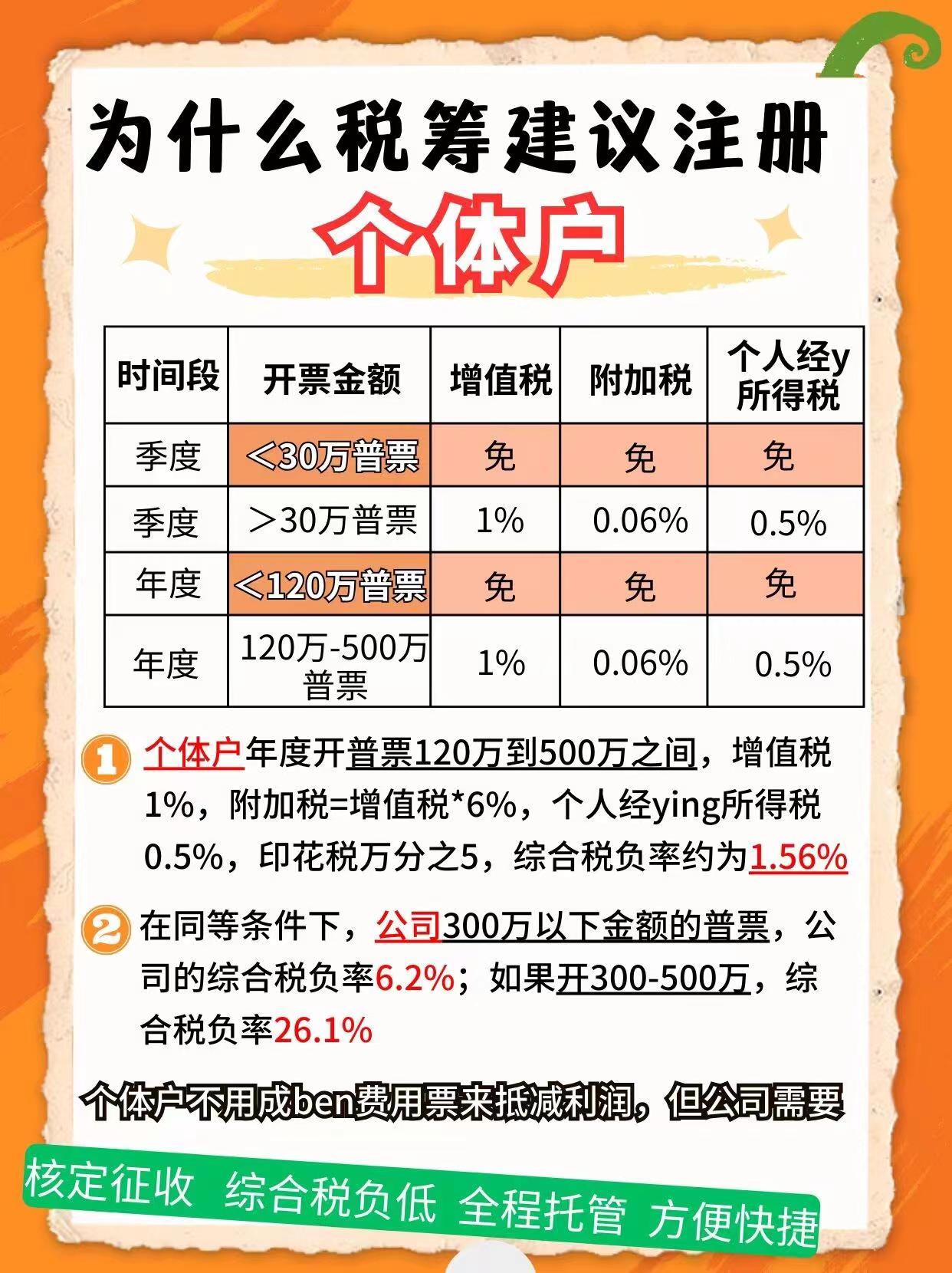 和田9个问题带你认识个体户！